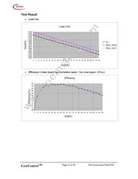 TDA21301 Datasheet Page 21