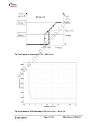 TDA21801 Datasheet Page 18