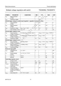 TDA3608TH/N3C Datasheet Page 10