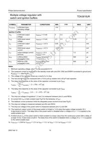 TDA3618JR/N1C Datasheet Page 15