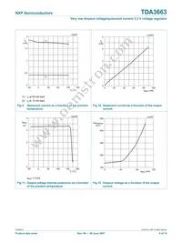 TDA3663/N1 Datasheet Page 9