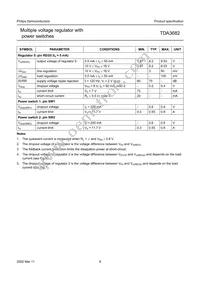 TDA3682ST/N1C Datasheet Page 9