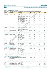 TDA3683SD/N2S Datasheet Page 20