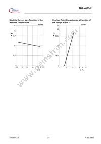 TDA46052HKLA1 Datasheet Page 21