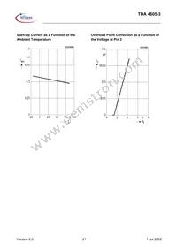 TDA46053HKLA1 Datasheet Page 21