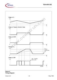 TDA4916GGHUMA1 Datasheet Page 23