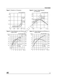 TDA7240AH Datasheet Page 5