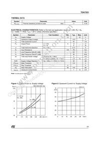 TDA7253 Datasheet Page 3