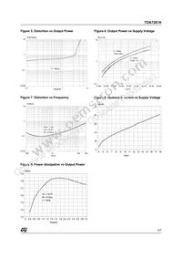 TDA7267A Datasheet Page 5