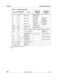 TDA7292 Datasheet Page 15