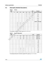 TDA7303TR Datasheet Page 16