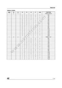 TDA7319 Datasheet Page 11