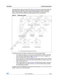 TDA7333NTR Datasheet Page 19