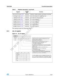 TDA7333NTR Datasheet Page 21