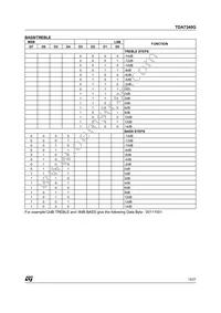 TDA7340G Datasheet Page 15