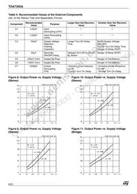 TDA7350A Datasheet Page 6