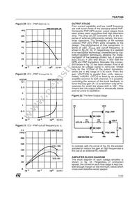 TDA7360HS Datasheet Page 13