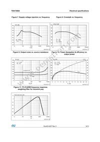 TDA7388A Datasheet Page 9