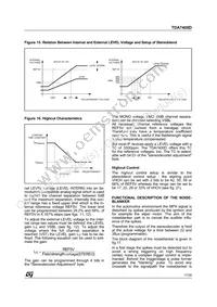 TDA7400DTR Datasheet Page 17