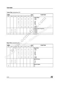 TDA7400DTR Datasheet Page 22