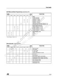 TDA7400DTR Datasheet Page 23