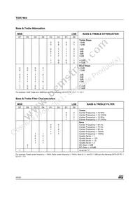 TDA7403DTR Datasheet Page 20