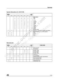 TDA7403DTR Datasheet Page 21