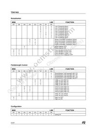 TDA7403DTR Datasheet Page 22