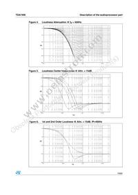 TDA7406TR Datasheet Page 19