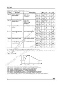 TDA7411TR Datasheet Page 20
