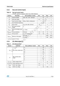 TDA7415CBTR Datasheet Page 17