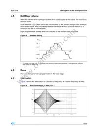 TDA7418TR Datasheet Page 15