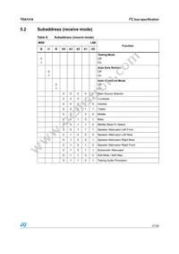 TDA7418TR Datasheet Page 21