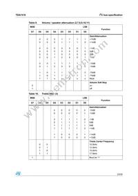 TDA7418TR Datasheet Page 23