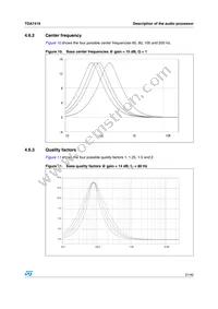 TDA7419TR Datasheet Page 21