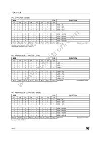 TDA7427AD1TR Datasheet Page 14