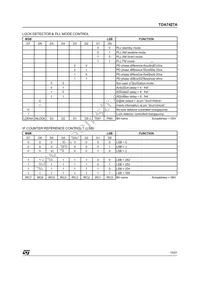 TDA7427AD1TR Datasheet Page 15