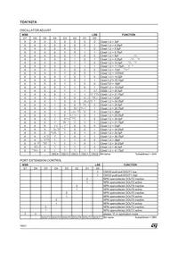 TDA7427AD1TR Datasheet Page 18