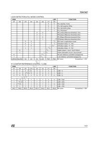 TDA7427D Datasheet Page 15