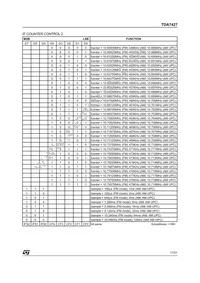 TDA7427D Datasheet Page 17