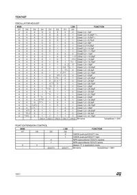 TDA7427D Datasheet Page 18