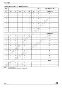 TDA7429L Datasheet Page 10