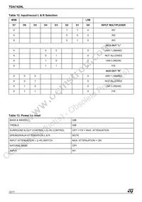 TDA7429L Datasheet Page 12