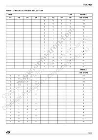 TDA7429T Datasheet Page 15