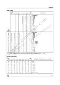 TDA7432D013TR Datasheet Page 7