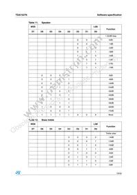 TDA7437N Datasheet Page 19