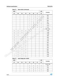 TDA7437N Datasheet Page 20