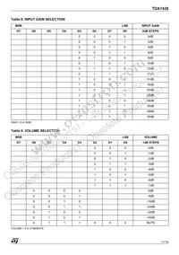TDA7438D013TR Datasheet Page 11