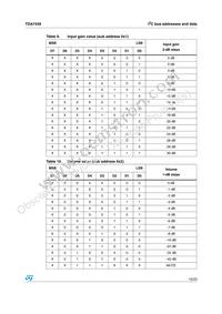 TDA7439 Datasheet Page 15