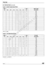 TDA7440D Datasheet Page 10